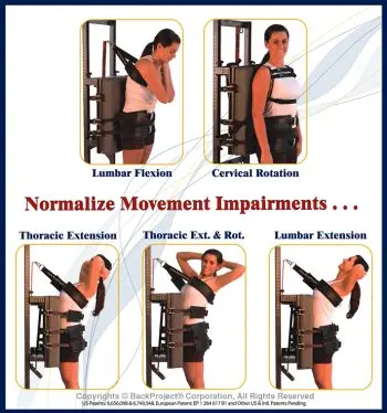 ATM2 movement panels: lumbar flexion, cervical rotation, thoracic and lumbar extension